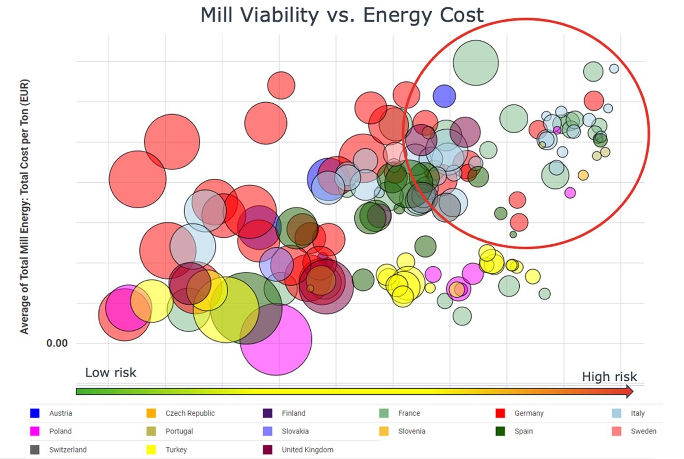 10 Interesting Facts about the Current State of the Pulp and Paper Industry